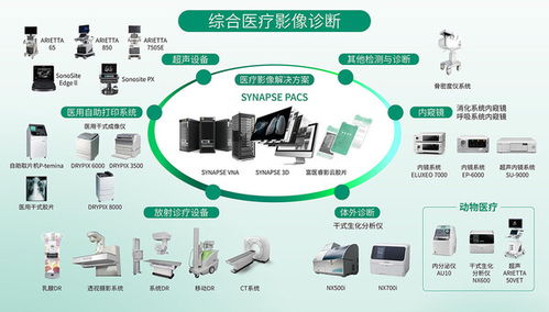 影像技術(shù)新發(fā)展，共鑄醫(yī)療新未來