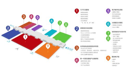 劃時代新型顯示技術 產品應用日趨成熟，行業交流引領未來