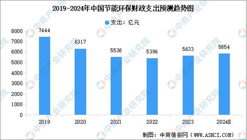 2024年中國(guó)節(jié)能環(huán)保行業(yè)產(chǎn)值規(guī)模預(yù)測(cè)與電力行業(yè)高效節(jié)能技術(shù)研發(fā)分析